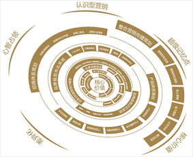 產(chǎn)品與品牌市場(chǎng)營(yíng)銷策劃 打造成功的品牌基石