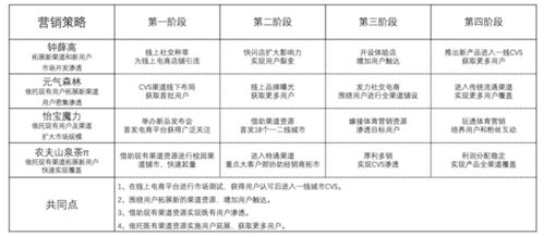新消費(fèi)品牌如何突圍？深圳品牌營(yíng)銷(xiāo)策劃公司無(wú)限腦洞解析四大增長(zhǎng)策略