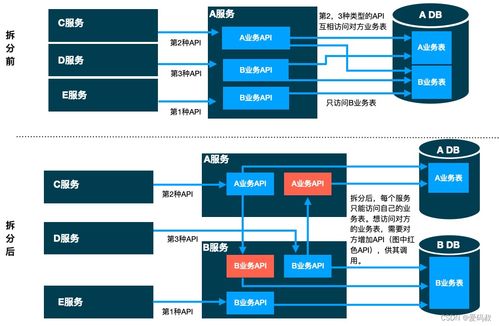 微服務(wù)架構(gòu)中的服務(wù)拆分方案與案例分析 聚焦項目策劃與公關(guān)服務(wù)