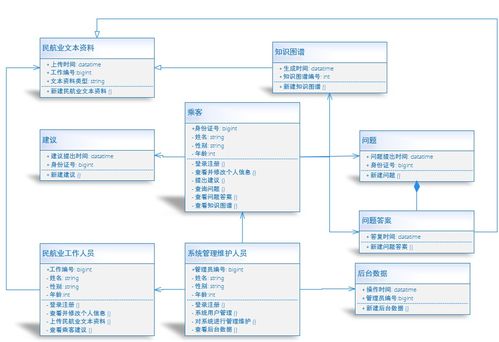 咸魚(yú)翻身 從團(tuán)隊(duì)項(xiàng)目需求建模到系統(tǒng)設(shè)計(jì)與項(xiàng)目公關(guān)的全方位策劃